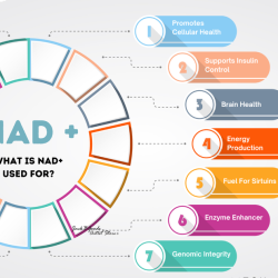 NAD+