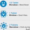 Mindless Mushroom Tablets - For Curious Minds & Good Times 4ct
